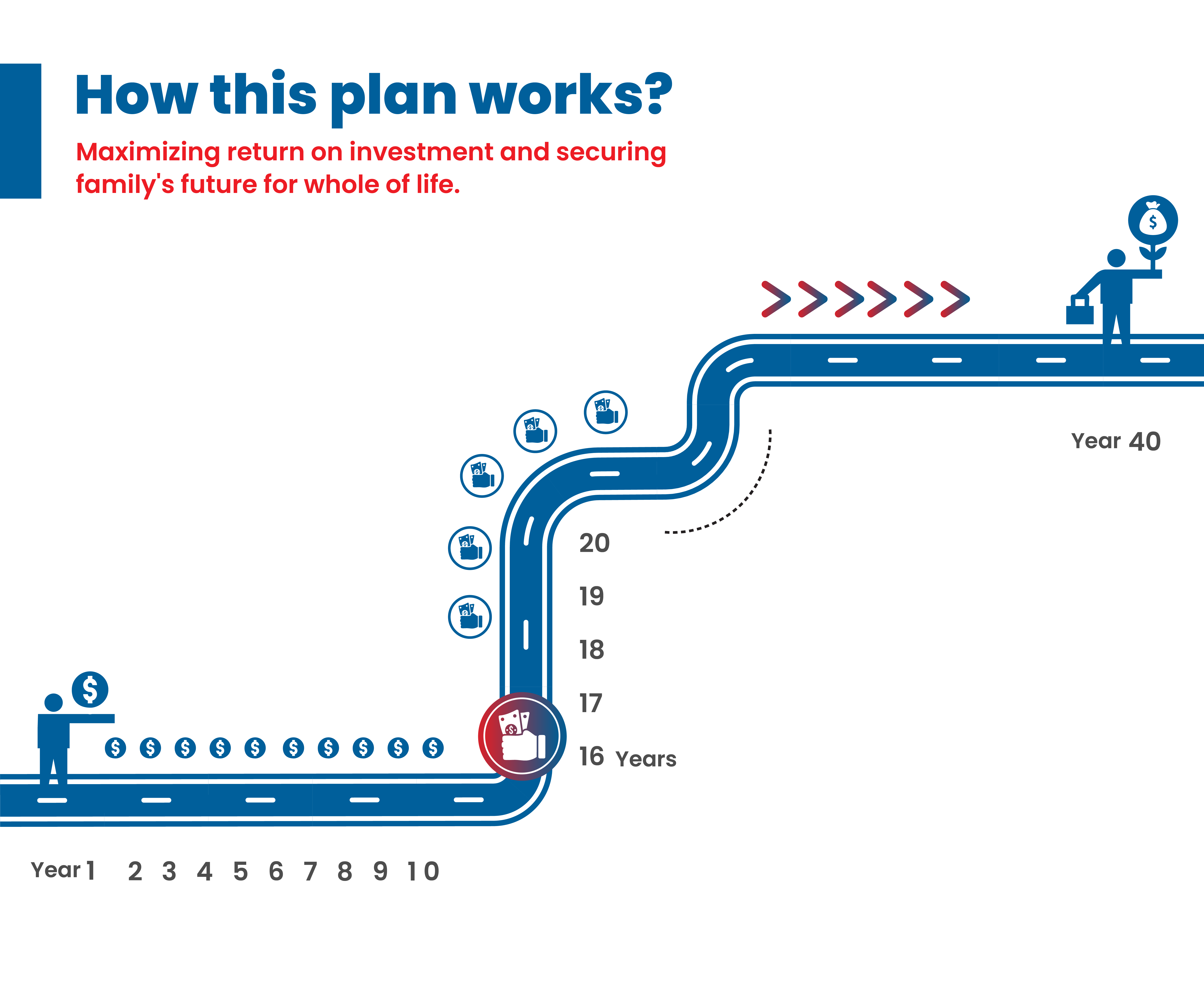 plan detail